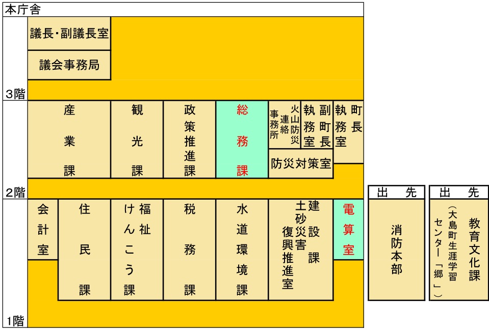 各課案内図