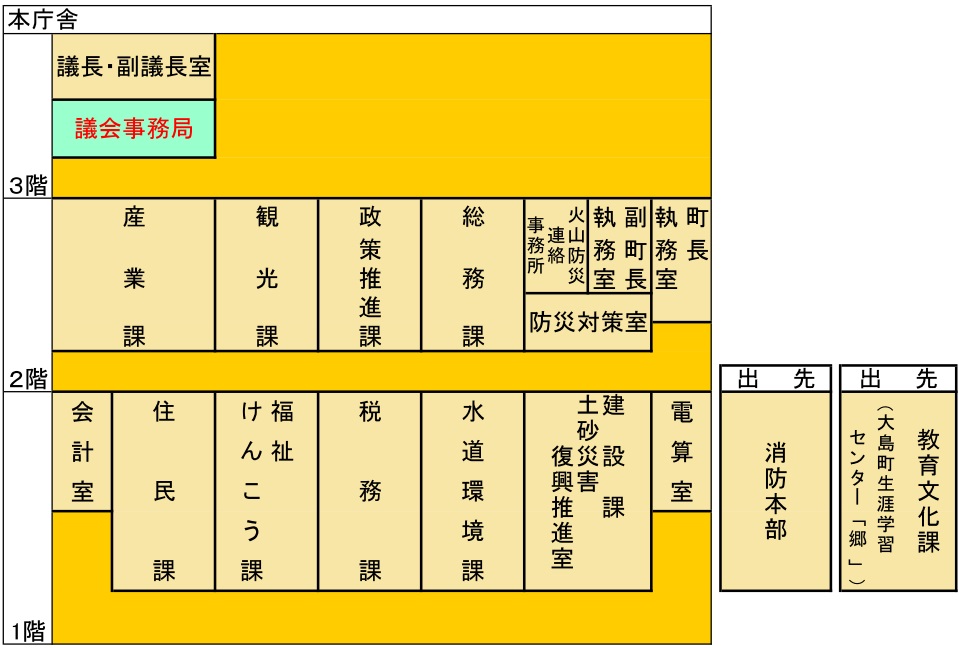 各課案内図