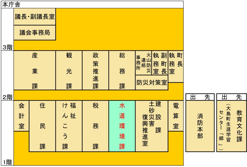 各課案内図