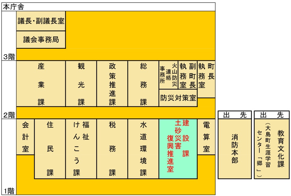 各課案内図