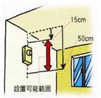 壁に設置する場合の図です