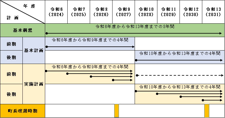 基本構想・基本計画説明