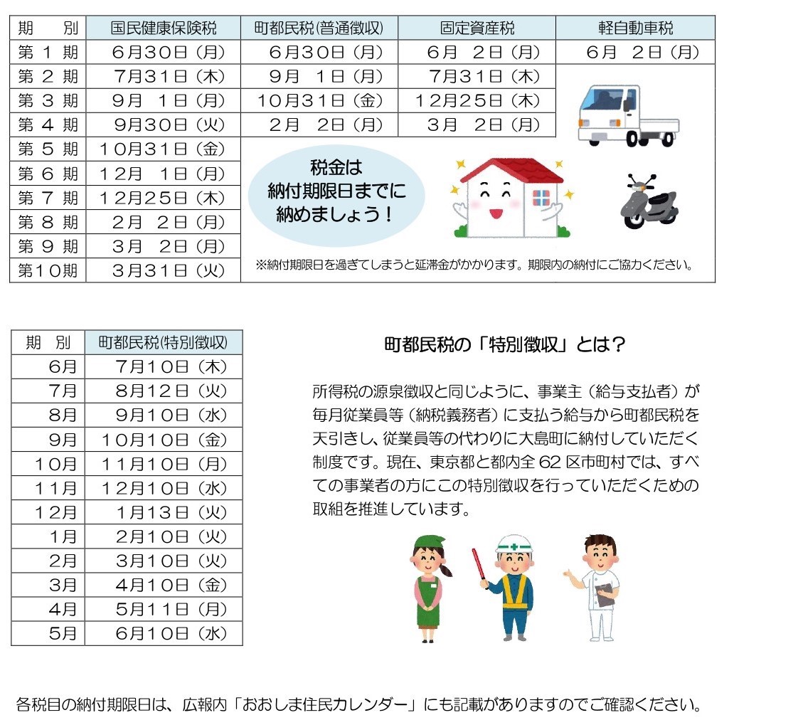 納付期限