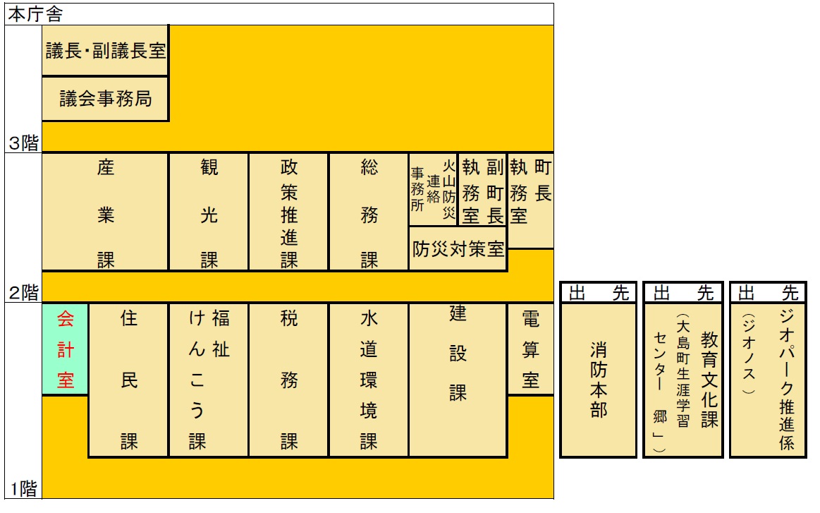 各課案内図