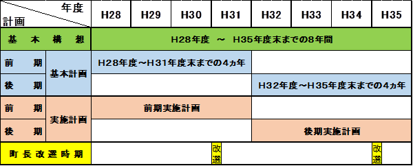 基本構想・基本計画説明
