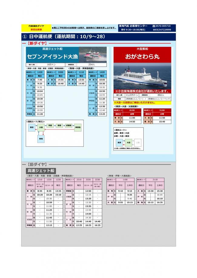 旅客代替運航ダイヤ