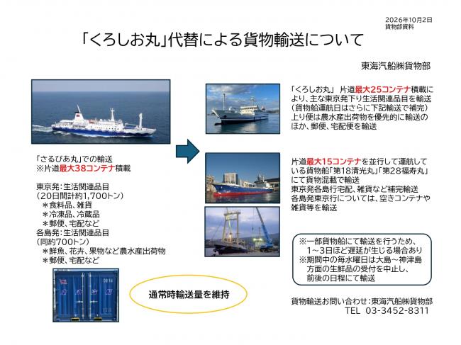 貨物代替輸送