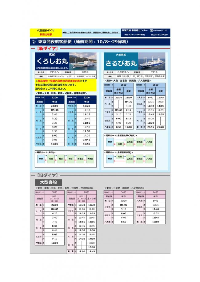 旅客代替運航ダイヤ